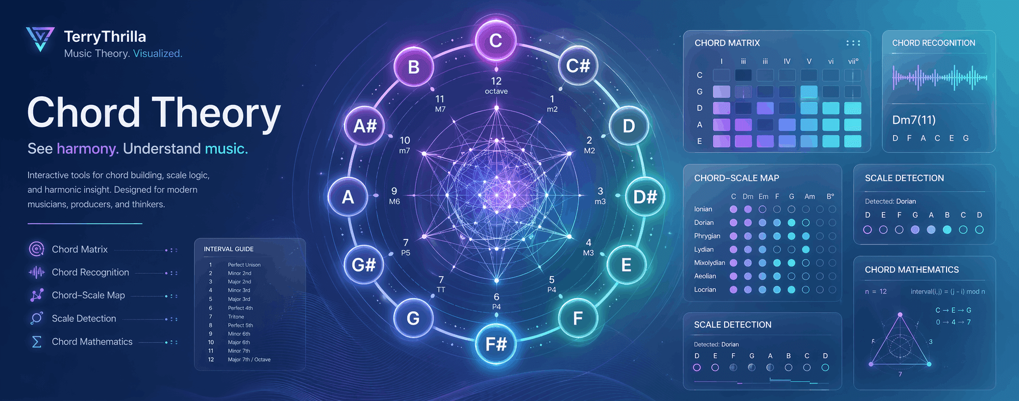 نظرة عامة على مجموعة نظرية الأوتار TerryTrilla: دائرة TerryTrilla التفاعلية متصلة بوحدات Chord Matrix وChord Recognition وChord-Scale Map وScale Detection وChord Mathematics.